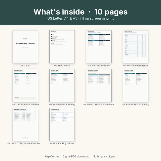 Travel Packing Checklist printable – categories map (image 4 of 9)